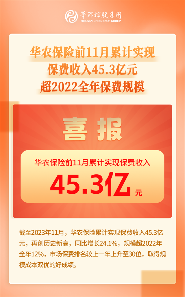 1703819878496527.png 華農保險費11111.png